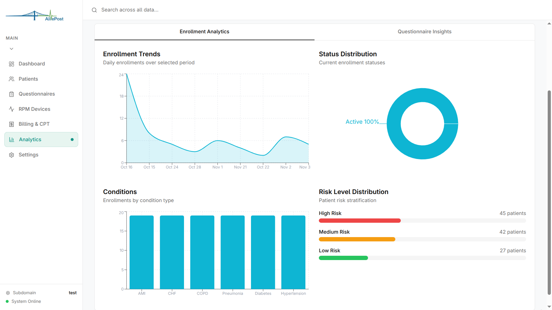 Post-Discharge Care System Dashboard